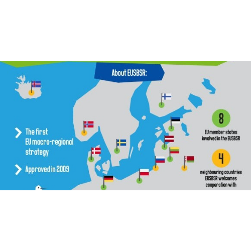 Zdjęcie: Better, safer, more attractive Baltic Sea Region  through cooperation with the non-EU neighbouring countries