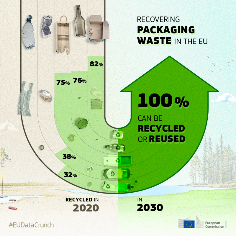Zdjęcie: Nowe propozycje UE dot. opakowań i ich odpadów (gospodarka cyrkularna)